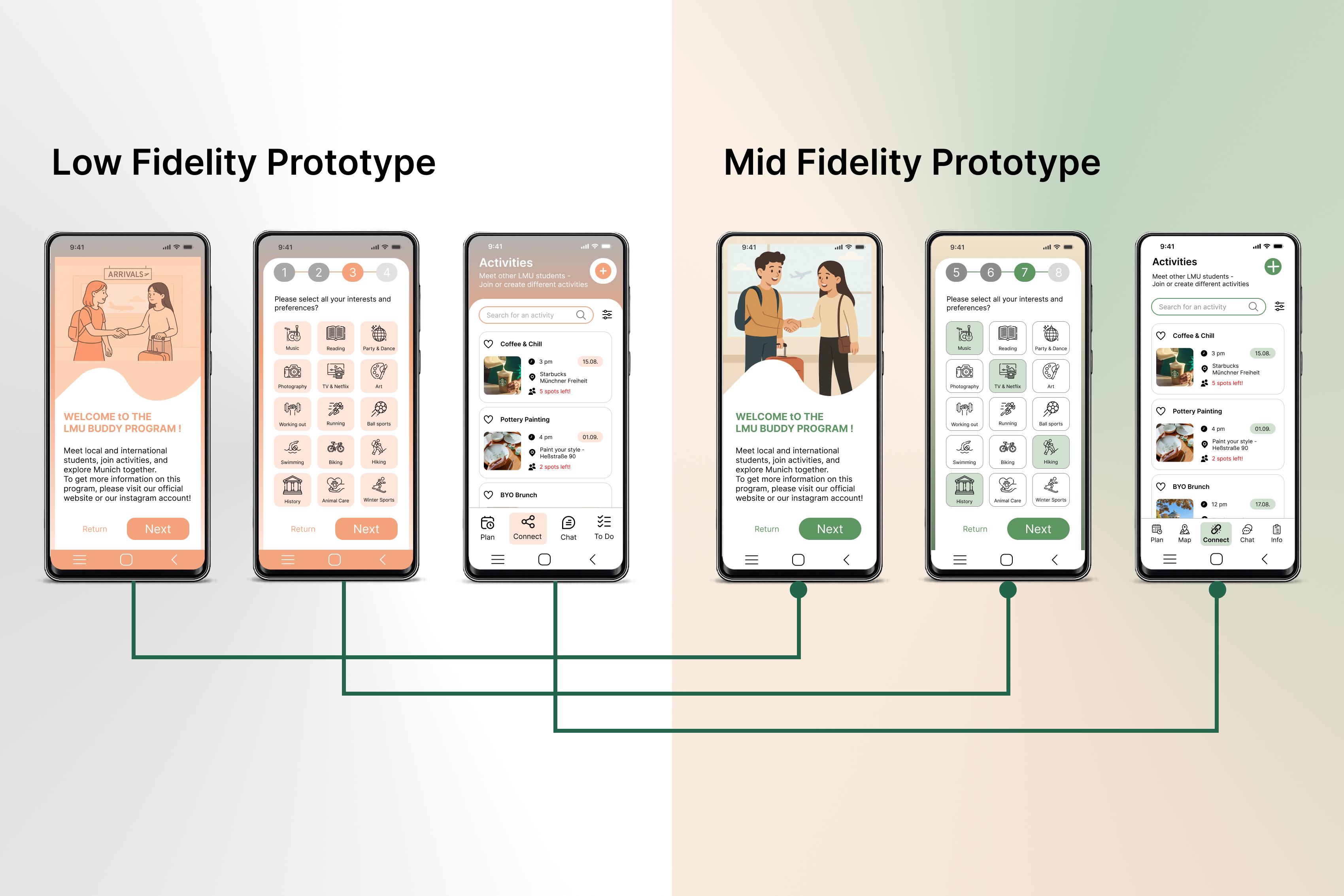 Mid fidelity prototype and usability testing