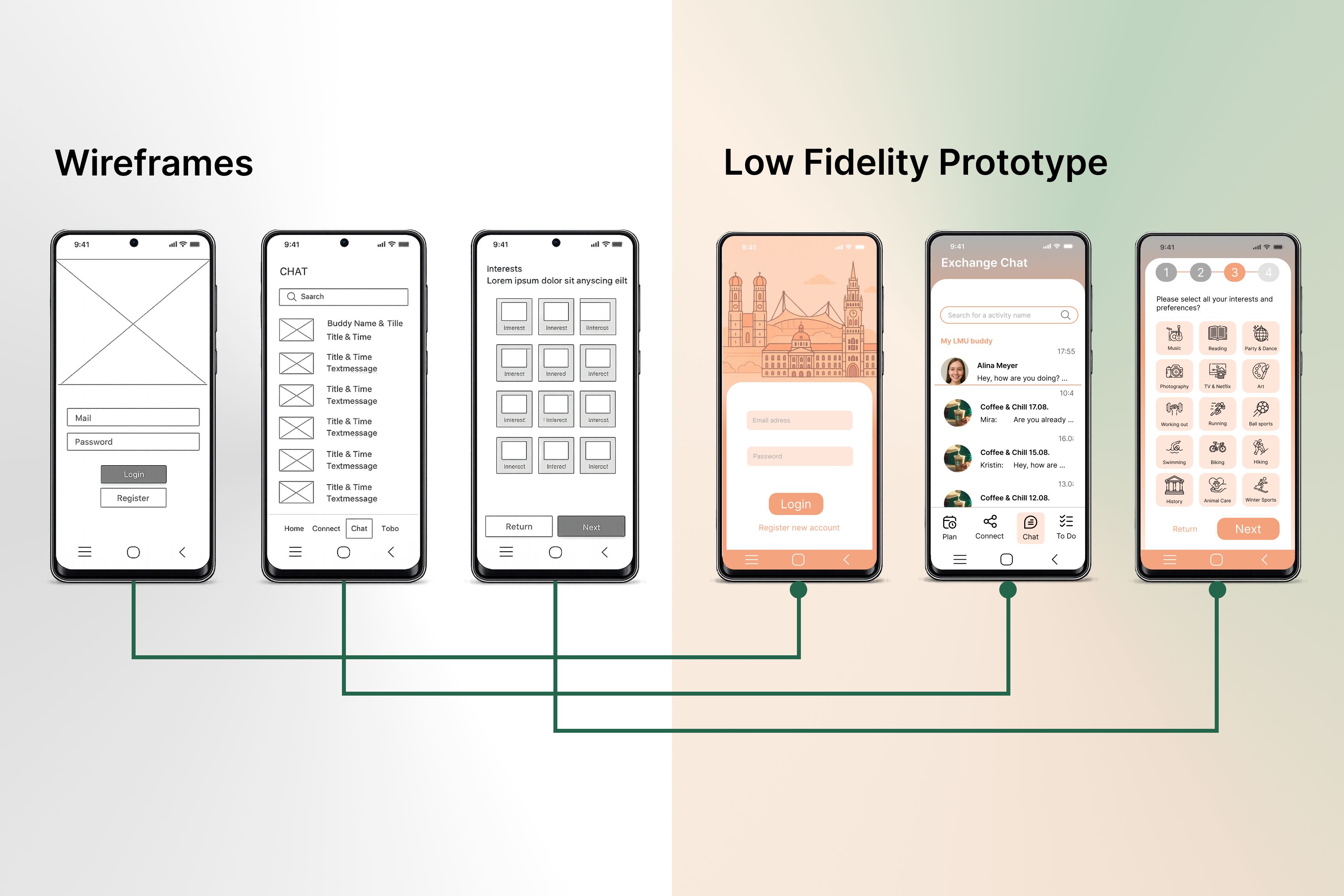 Wireframes and low fidelity prototype screens