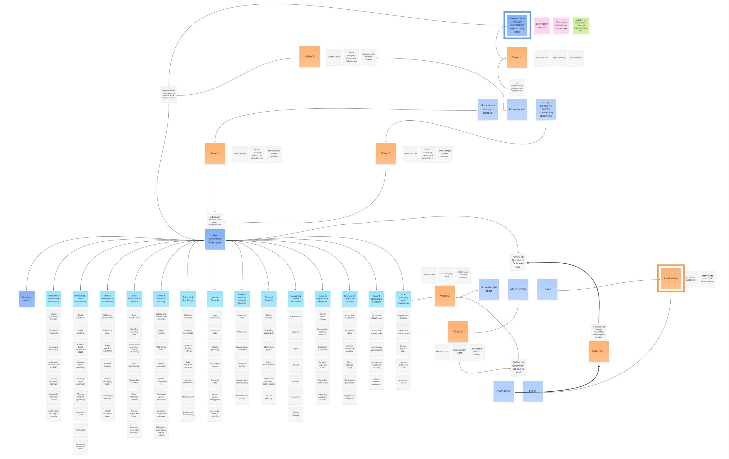 Research framework structure