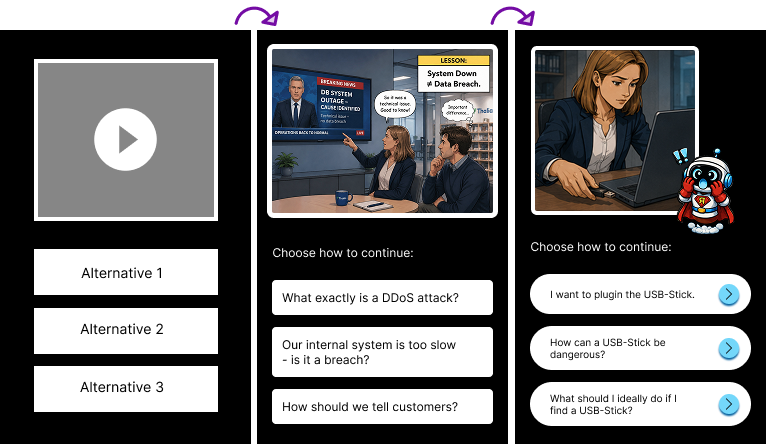 Prototype UI for the public display — comic style with character guide